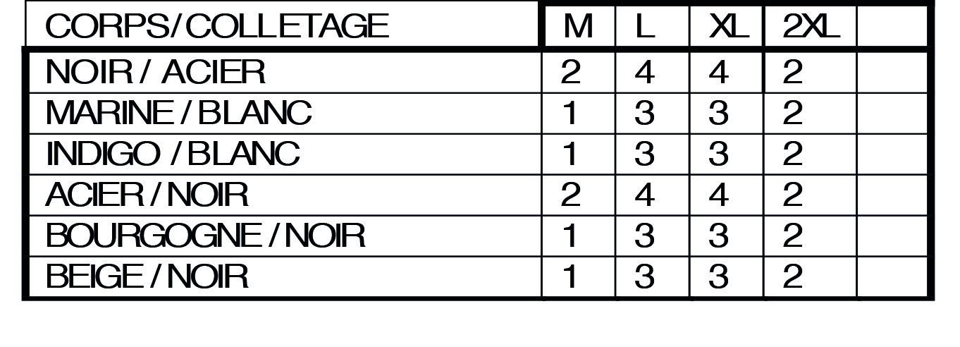 La répartition des tailles de ATLETO D sera rapidement en ligne mais reste disponible sur demande.